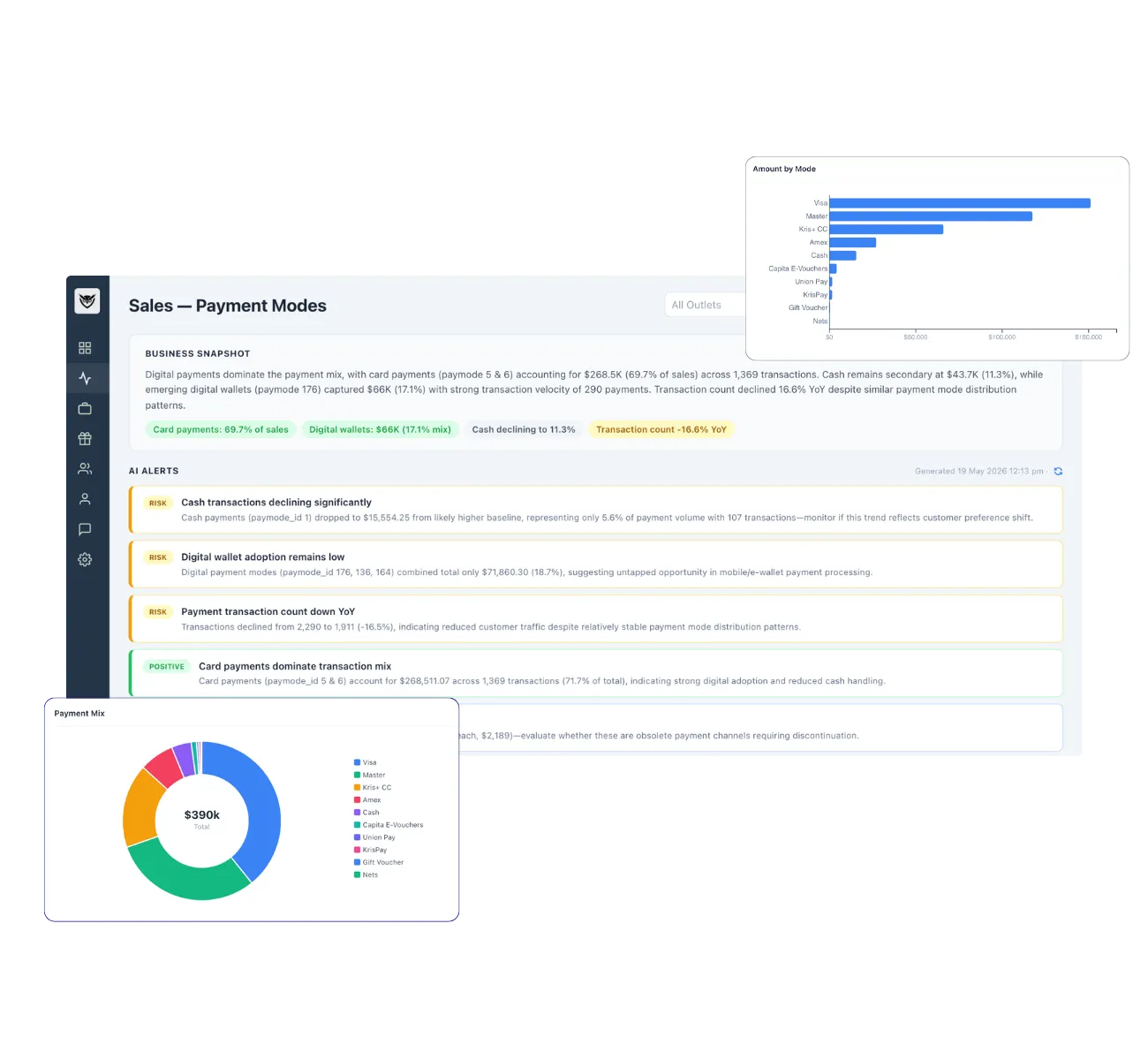 Eleos platform overview