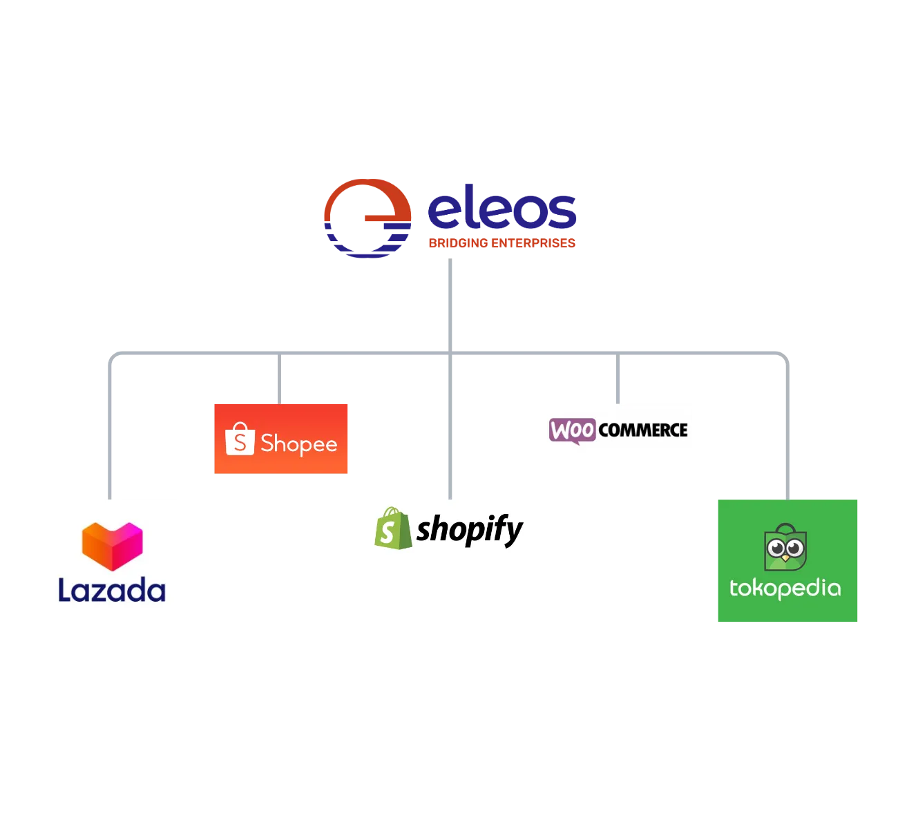 blue ring product screenshot