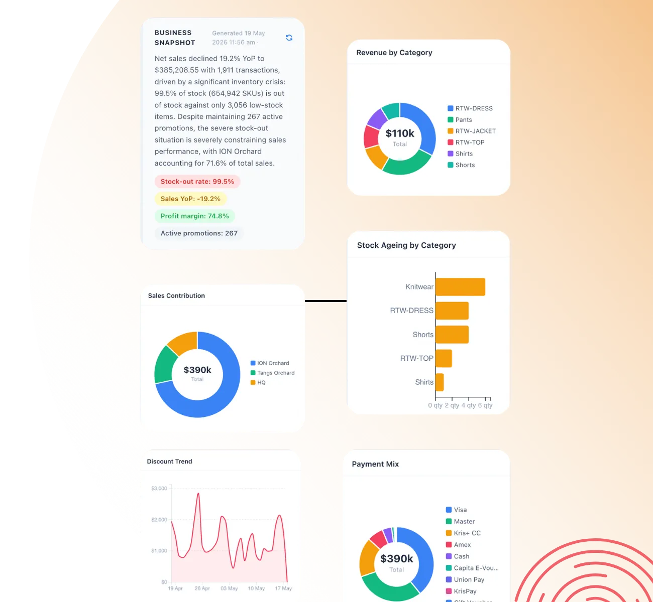 Eleos product suite